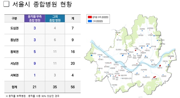  서울시 종합병원 현황