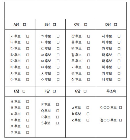 유권자는 투표용지에서 지지하는 정당을 고르고, 그 밑에 있는 후보명단에서 지지하는 후보까지 고르면 된다. 그러면 정당지지율에 따라 그 권역의 의석이 배분되고, 각 정당안에서는 유권자들의 지지를 많이 받은 후보순서로 국회의원이 된다.