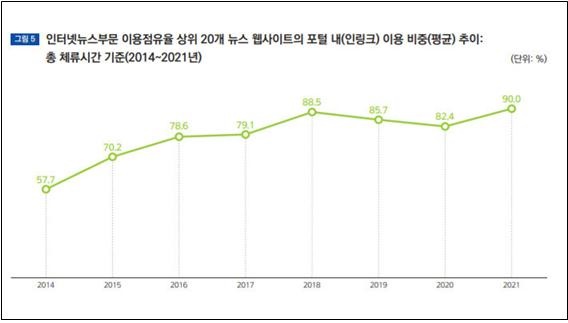 2021 여론집중도조사보고서
