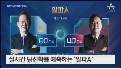 알고리즘 예측봇을 활용한 자사 개표방송 홍보한 채널A(3/2)