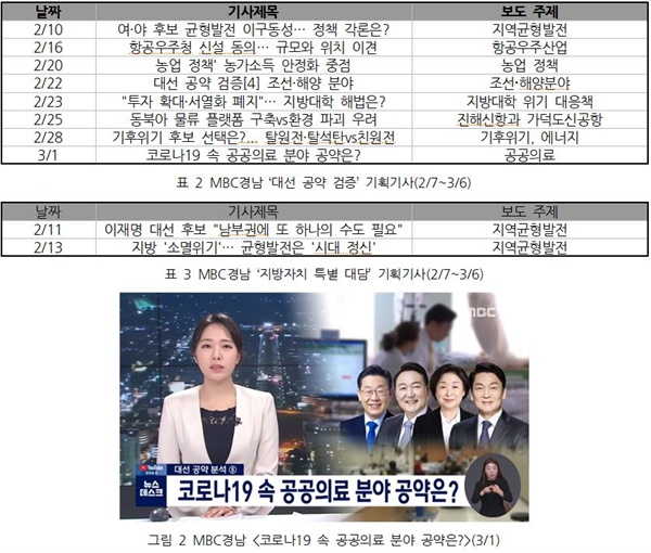  대선미디어감시연대 경남지역모니터보고서