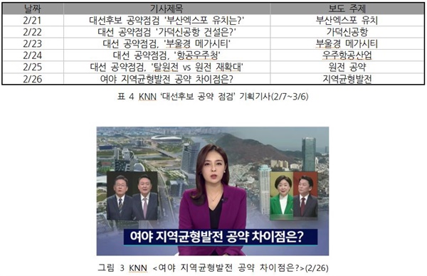  대선미디어감시연대 경남지역모니터보고서