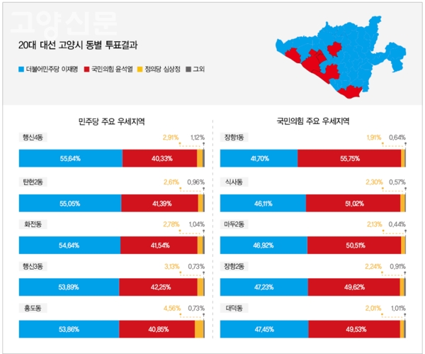 20대 대선 경기도 고양시 동별 투표결과