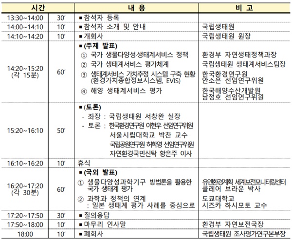  ‘국가 생태계서비스 평가’ 국제학술토론회 프로그램