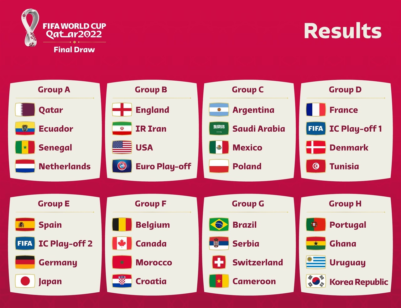  2022 카타르 월드컵 조 추첨 결과 