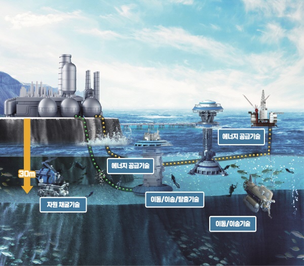  해저공간 창출 조감도