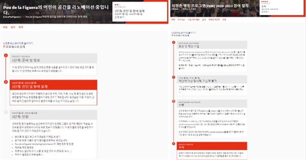  사업별로 상이하게 설계되는 진행절차