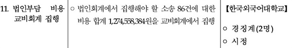  2020년 2월 교육부가 작성한 ‘학교법인 동원육영회 및 한국외대 회계부분감사 결과’ 문서.