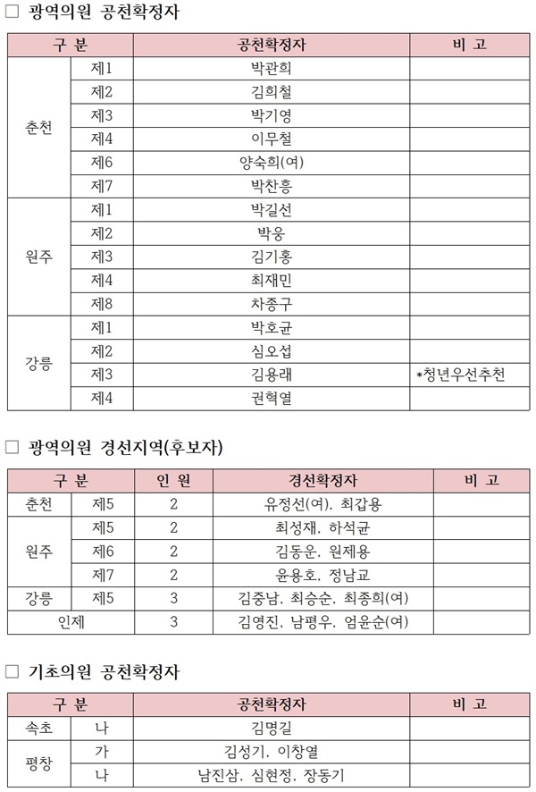 국민의힘 강원도당이 강원지역 광역, 기초 의원 후보 경선 방식을 결정하고 공개했다. 