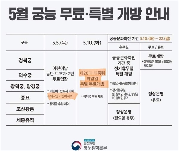 문화재청 궁능유적본부가 만든 '5월 궁능 무료·특별 개방 안내'