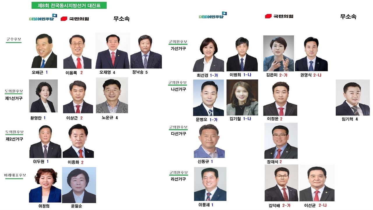 홍성 지방선거 대진표 ⓒ홍주포커스
