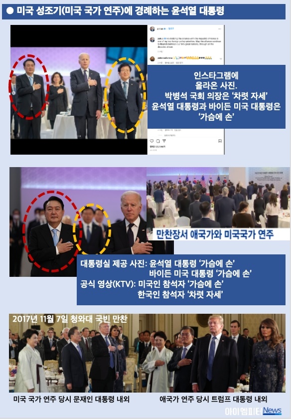  사진과 영상을 확인한 결과 윤석열 대통령은 미국 국가가 연주될 때 가슴에 손을 얹었다. 