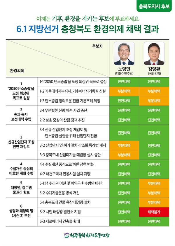  청주충북환경운동연합 제공.