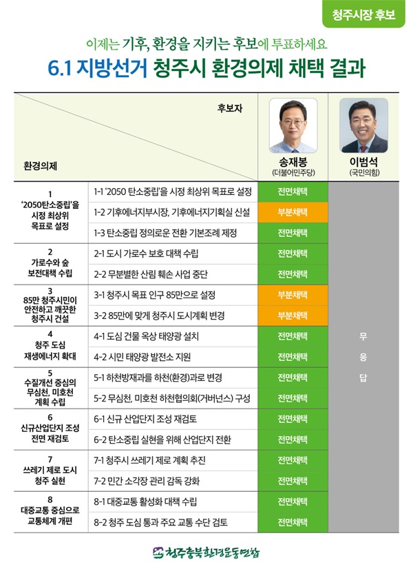 청주충북환경운동연합 제공.