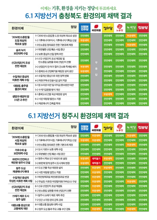  청주충북환경운동연합 제공.