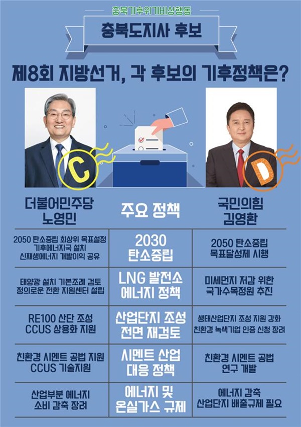 충북기후위기비상행동 제공.