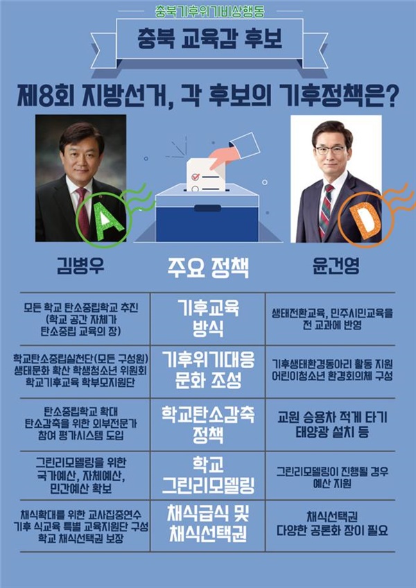  충북기후위기비상행동 제공.