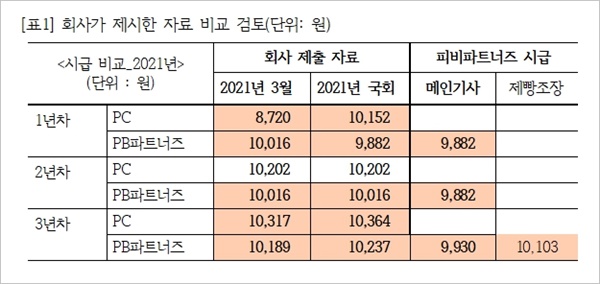 파리바게뜨 사회적 합의 관련 임금 비교표