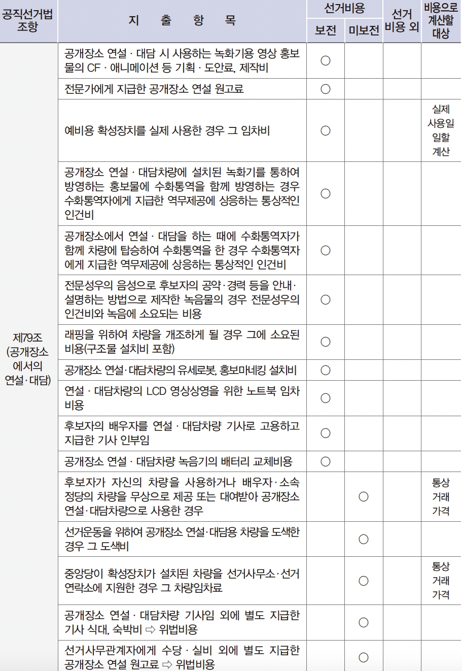 중앙선거관리위원회의 ‘선거비용 보전 안내서’ 중 유세차 관련 부분. 상당히 자세하게 항목이 나열되어 있지만 장애인용 리프트 관련 내용은 없다.