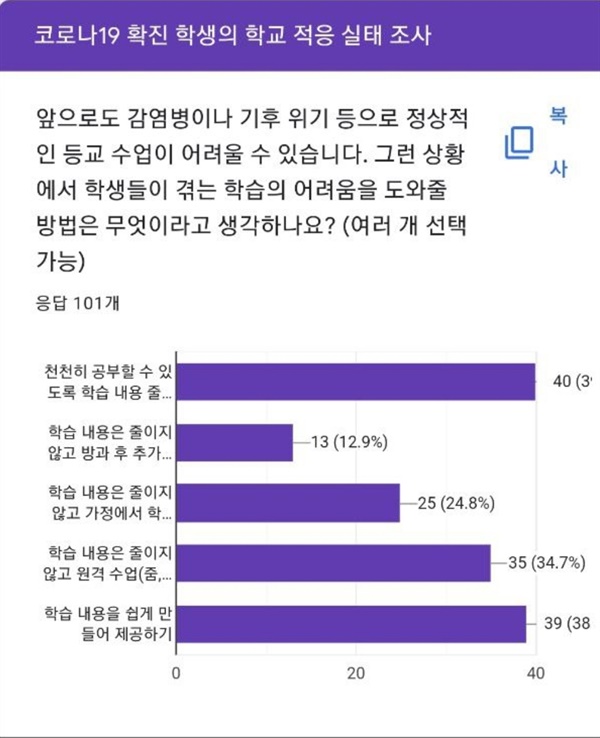 <설문4 코로나와 같은 상황에서 학생들은 학습을 어떻게 하기를 바라는가> 코로나 확진 후 학교 생활을 잘 하기 위해 학습을 어떻게 지원 받기를 바라는지 초등학교 4~6학년 학생들이 생각하는 것