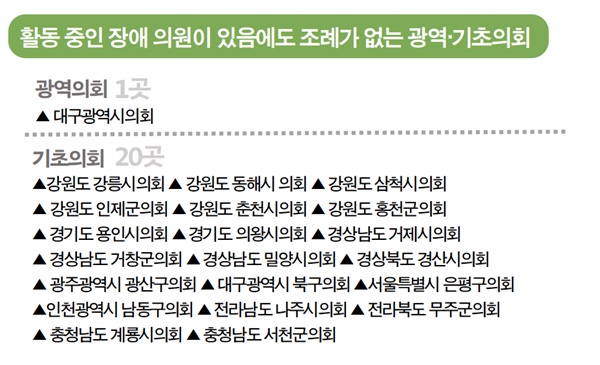 조례 미비 의회 리스트 인포그래픽