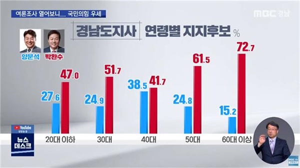 △5/16 MBC경남 뉴스데스크경남 <여론조사 분석... 국민의힘 후보 우세> 논평보도