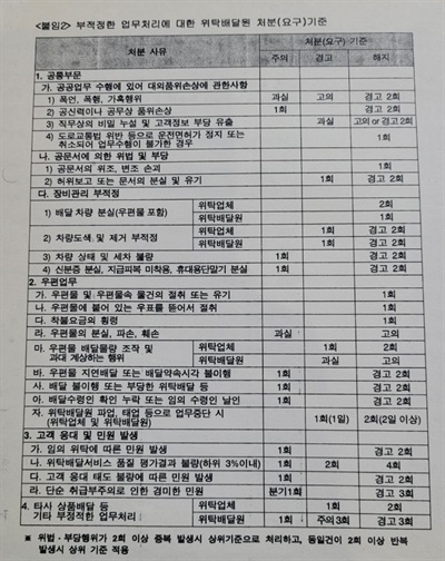  우정사업본부가 위수탁 택배노동자들한테 제시한 새 계약서 내용.