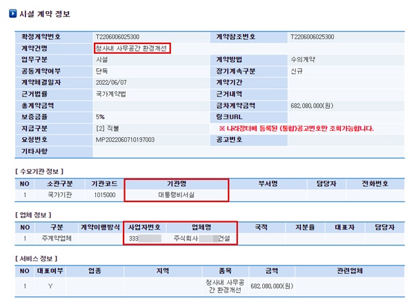  국가종합전자조달 '나라장터'에 올라온 '청사내 사무공간 환경개선' 계약 정보. 수요기관은 대통령비서실이며 계약금액은 6억8208만 원이다. 