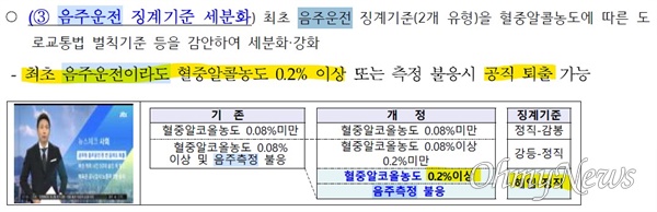  인사혁신처가 강민정 의원실에 보낸 답변문서에 나와 있는 공무원 징계 기준. 박순애 후보자는 이 징계 기준 등에 대해서도 평가에 참여한 것으로 보인다. 