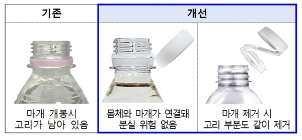  서울시가 페트병을 손쉽게 재활용할 수 있도록 아리수 페트병에 일체형 마개를 도입한다.