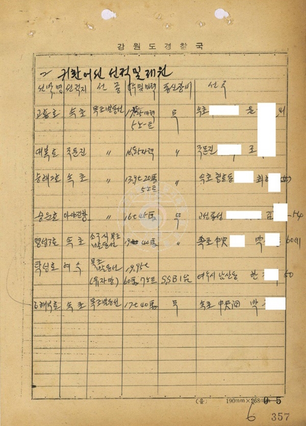 강원지방경찰청에서 작성한 납북귀환 당시 승운호 등 선박의 장비에 대한 조사보고서. 이 보고서에 따르면 통신장비 등이 전무한 것으로 기재되어 있다. 