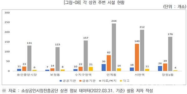  자료출처 용인시정연구원