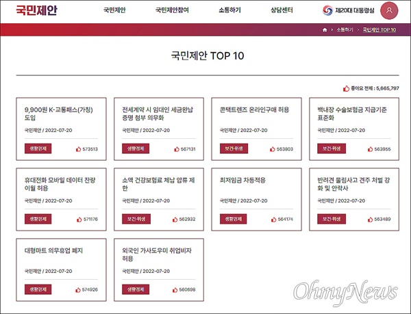 국민제안 TOP10 투표가 진행되고 있는 '대통령실 국민제안 홈페이지' 화면 갈무리.