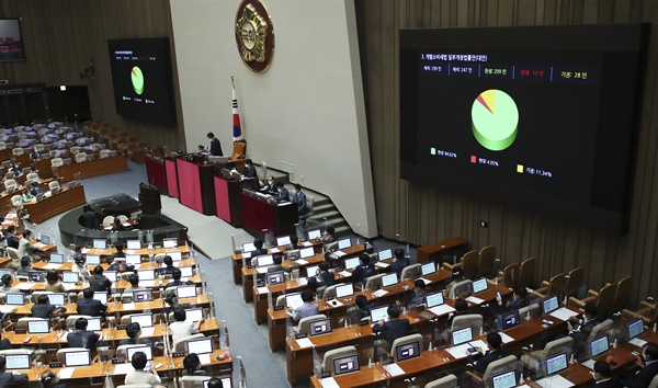  2일 국회 본회의장에서 열린 제398회 국회 8차 본회의에서 개별소비세법 일부 법률안이 통과되고 있다. 
