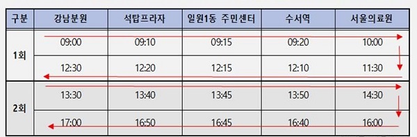 서울의료원 강남지역 셔틀버스 운행 시간표.