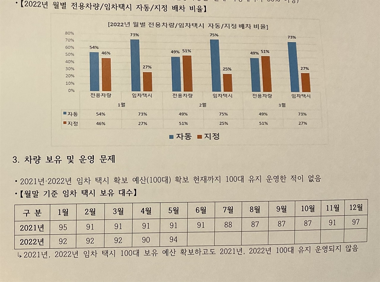 광주시의 2022년 월별 전용차량/임차택시 자동, 지정 배치 현황