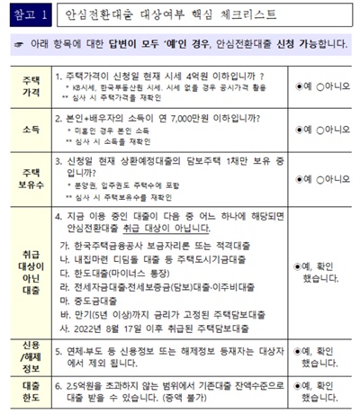 안심전환대출 체크리스트