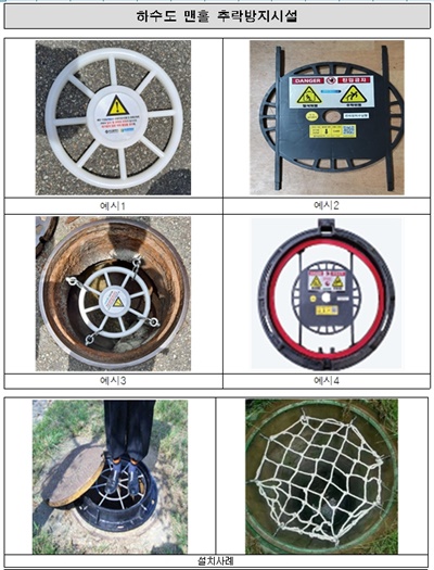 서울시가 하수도 맨홀 뚜껑 열림 사고가 인명피해로 이어지지 않도록 내부에 그물이나 철 구조물 등 '맨홀 추락 방지 시설'을 시범 설치한다고 12일 밝혔다. 사진은 맨홀 추락 방지 시설의 설치 사례.