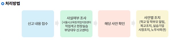 현장실습 부당대우 신고센터
