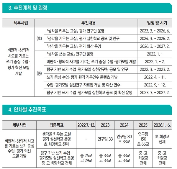 조희연 서울시교육감 제3기 출범준비위가 만든 백서. 