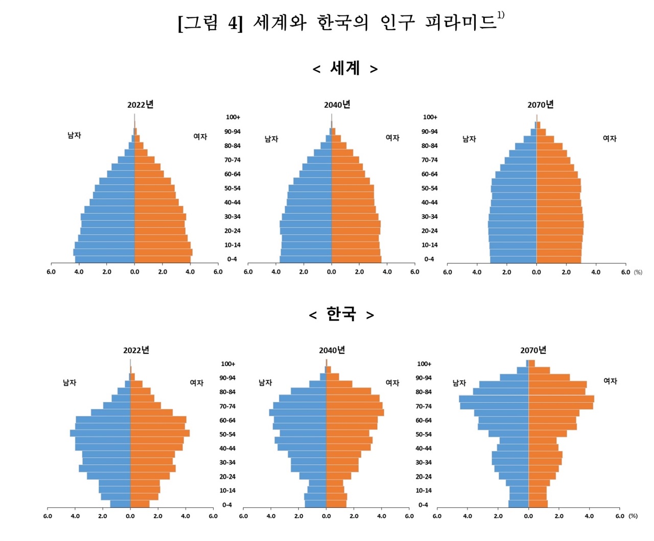 한국 망한다는 농담 또는 협박, 2개 그래프에 담긴 진실 - 오마이뉴스