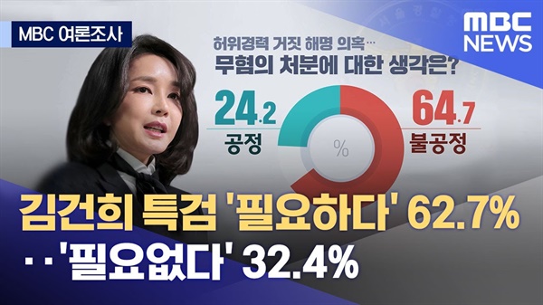 지난 10일 MBC <뉴스데스크>에서 보도한 '여론조사' 결과
