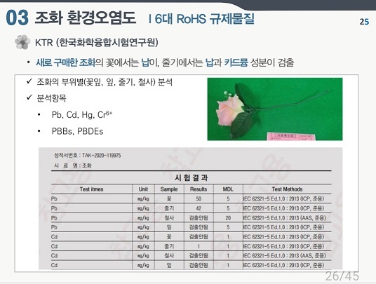 권송 서울대학교 농업생명과학연구원 책임연구원이 발표한 자료