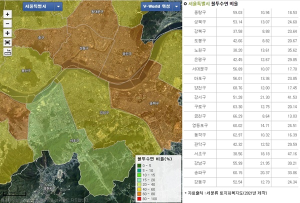  서울특별시 자치구별 불투수면 비율. 강남구와 서초구는 전체면적 중 차지하는 녹지로 인해 상대적으로 낮은듯 보이지만, 시가지만 두고 볼 경우 비율은 80% 이상이 될 것으로 추정된다