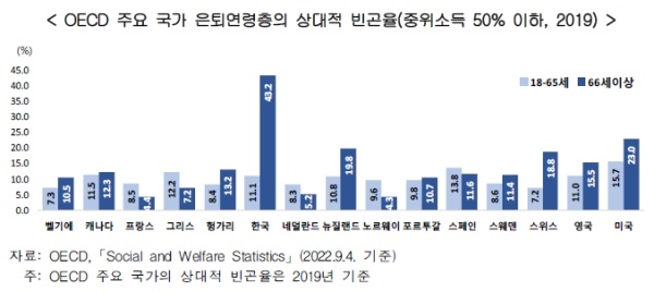 통계청