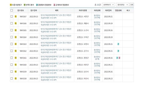  충청남도 내 모든 시, 군과 대전광역시에 “방치건축물정비법에 따른 공사 중단 위험 건축물에 대한 조치내역”에 대한 정보공개 청구를 했다.