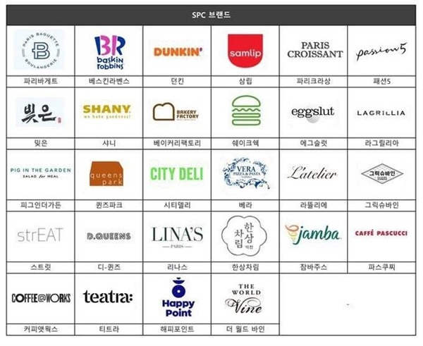  불매운동으로 온라인에 공유되고 있는 SPC그룹 브랜드 목록