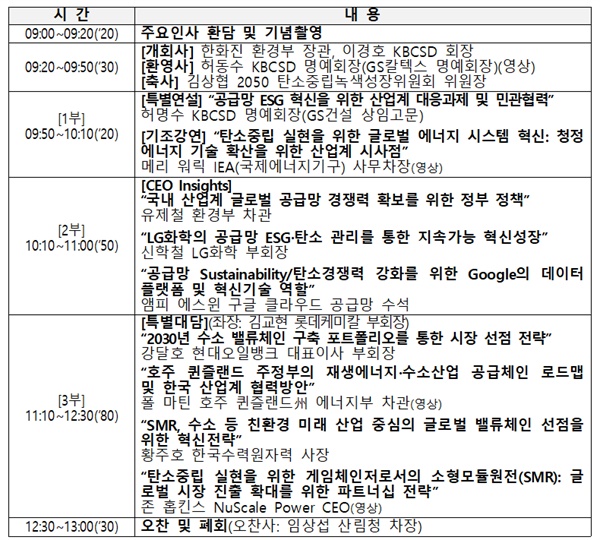  ‘제4회 지속가능기업혁신포럼’ 일정