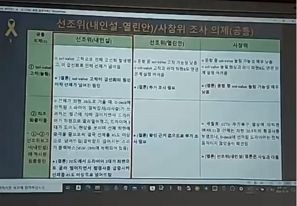 박병우 조사국장은 선조위의 내인설을 기각한 내용을 요약했다.  
