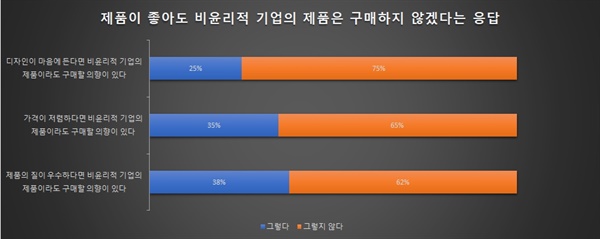  자료출처='여론 속의 여론'